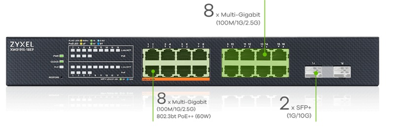 коммутатор zyxel xmg1916