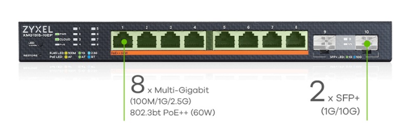 коммутатор zyxel xmg1915