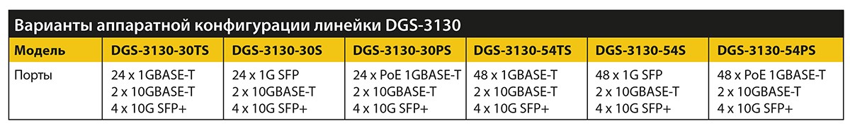 DGS-3130