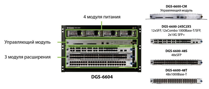 d-link dgs-6604