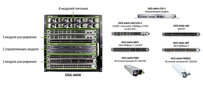 d-link dgs-6608