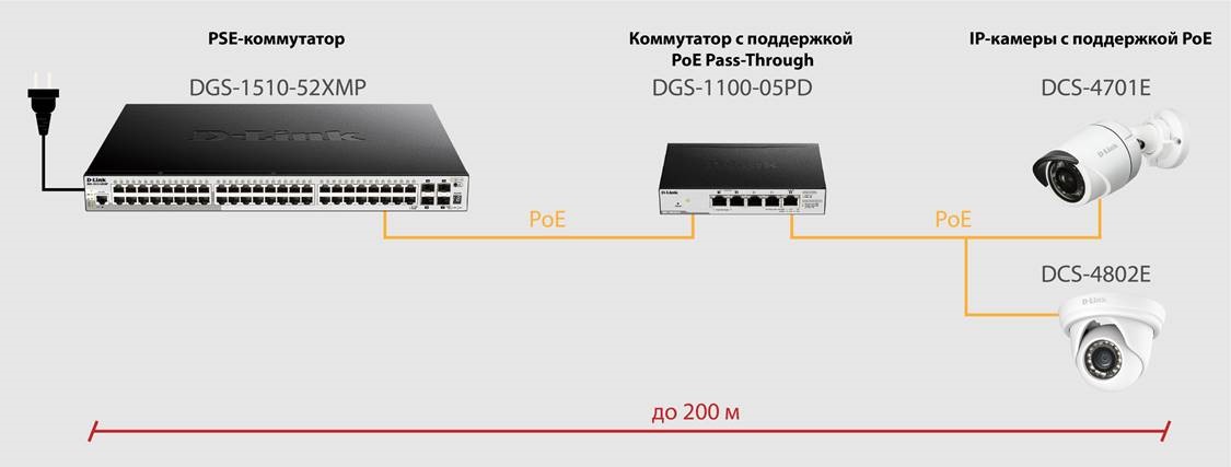dgs-1100-05PD